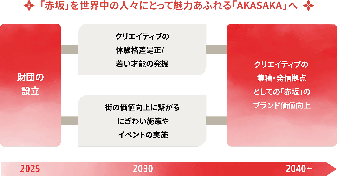図解